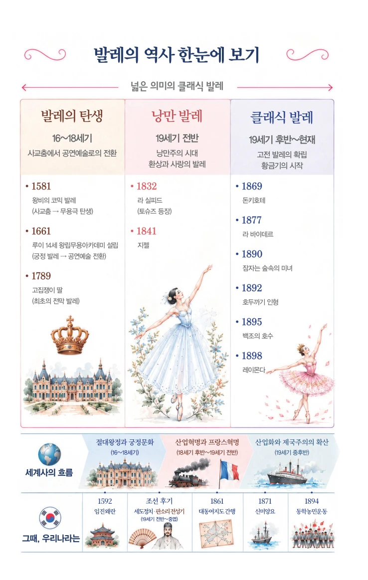 발레의 역사 한눈에 보기 첫 번째 페이지